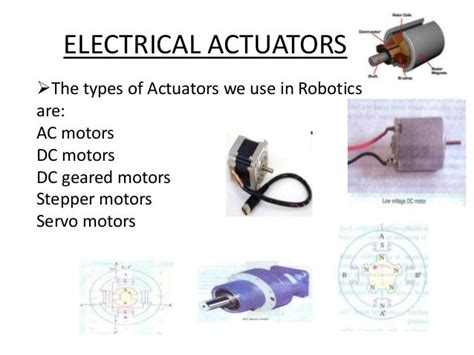 Robot Leg Mechanismppt