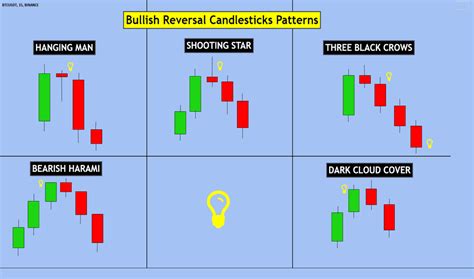 Tradingview Candlestick Chart - Best Picture Of Chart Anyimage.Org