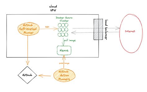 Modernizing A CI CD Pipeline With Github Actions