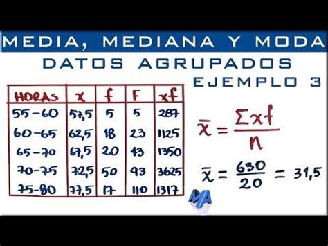 Ηχώ Απορρίφθηκε Φαγκρί media mediana y moda Εξοχος Βορειοανατολικός