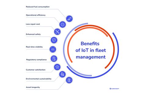 Custom Iot Fleet Management Solutions By Sumatosoft