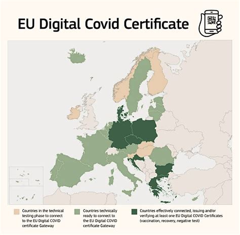 EU Digital Covid Certificate Data Europa Eu