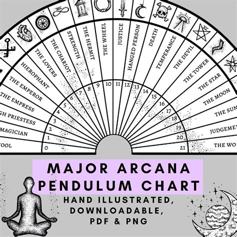 Printable Pendulum Chart Free Printable