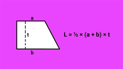 Matematika Dasar Luas Trapesium Dan Keliling Superprof