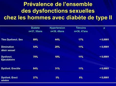 Troubles Sexuels Et Diabete Ppt Télécharger