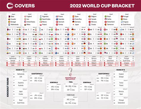 Updated World Cup Bracket Printable Fillable 2022 Chart