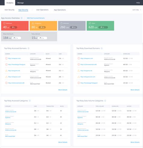 Monitor User Activity And Manage Settings With Analytics