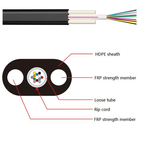 GYFXTBY Fiber Cable Product Center FTTH Optical Cable Air Blowing