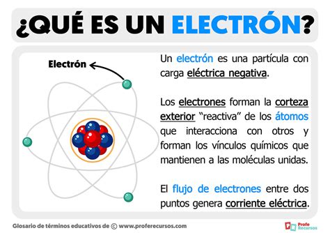 Qué es un Electrón