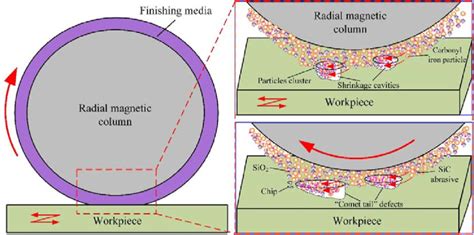 Schematic diagram of the formation of "comet tail" defects. | Download ...