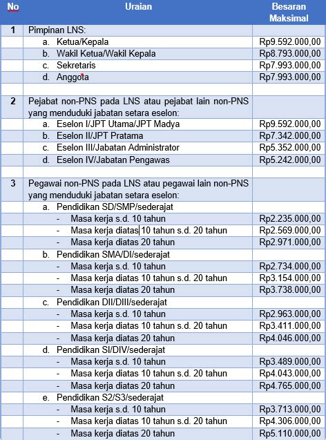 Tunjangan Kinerja Pns 2020 Newstempo