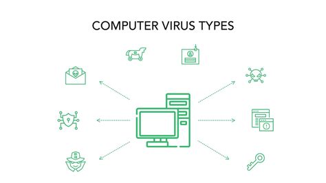 Computer virus types. Which malware is the most widespread?