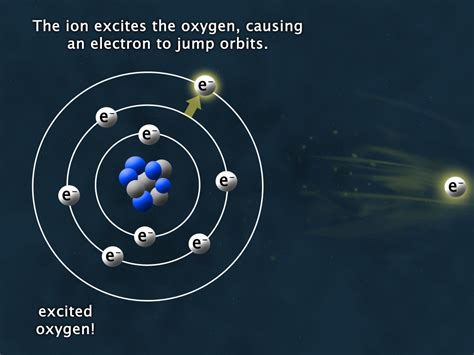 Chemistry