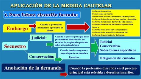 Cautela Y Contracautela En El Proceso Civil Creditorabming