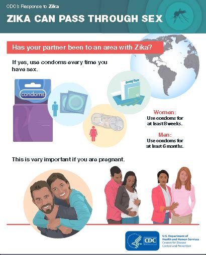 Zika Can Pass Through Sex National Prevention Information Network