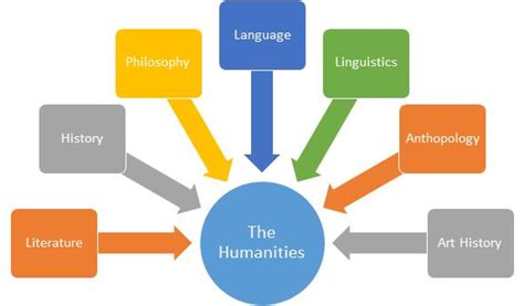 Humanities Collaborative