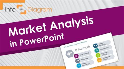 Market Analysis In Powerpoint Presentation Tips Examples Youtube