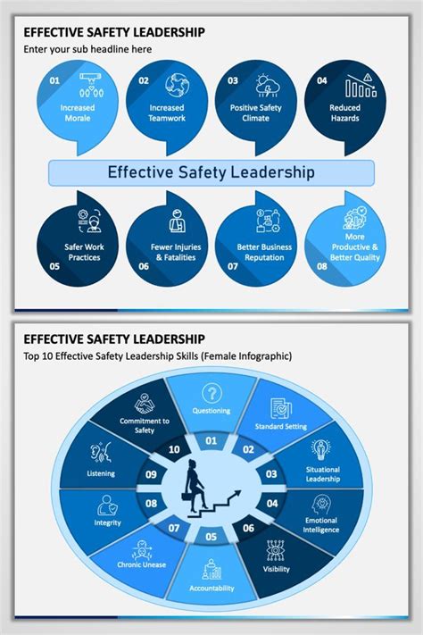 Effective Safety Leadership Leadership Leadership Skills Powerpoint