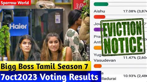 Bigg Boss Tamil Season St Week Unofficial Voting Result Day