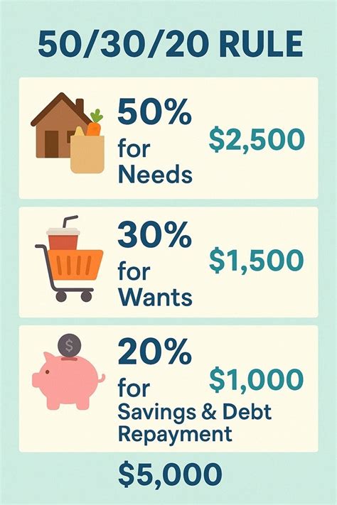 The 50/30/20 Rule Explained: Budgeting Made Simple | The Inspiring Journal