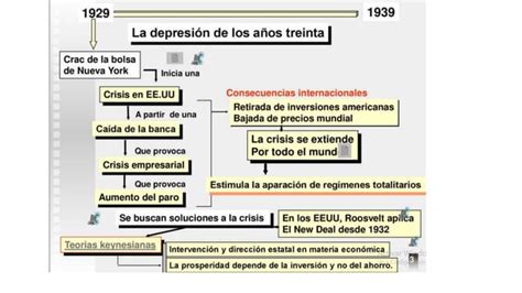 Crack Del Pptx Crisis Econ Mica De Los A Os Ppt