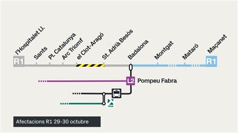 Tallada L R1 De Rodalies Catalunya Tot El Cap De Setmana