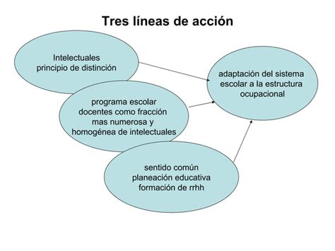 Enfoques Sociológicos Para El Estudio De La Educación