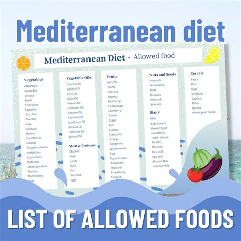 Mediterranean Diet Allowed Foods List Grocery Shopping List Etsy