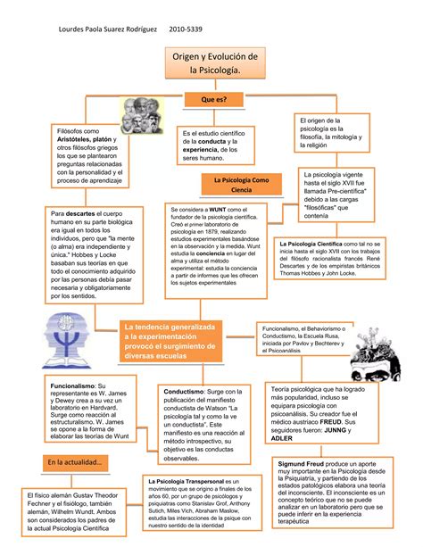 Mapa Conceptual Origen Y Evolucion De La Psicologia Pdf