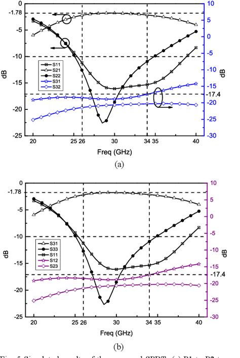 Figure 5 From A Millimeter Wave SPDT Using Integrated Fan Out Wafer