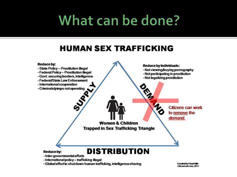 Ppt Sex Trafficking Powerpoint Presentation Free Download Id 2589691