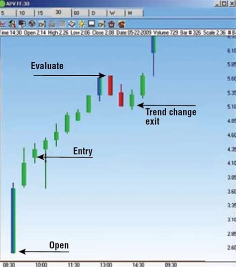 Using The Emini S P 500 To Trade Options By Tom Busby Sacred Traders