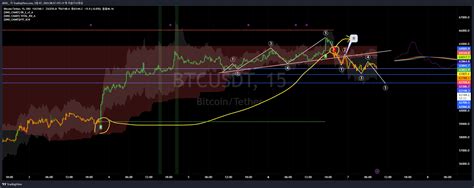 OKX BTCUSDT Chart Image By ADOL TradingView