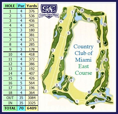 The Florida Golf Course Seeker: Country Club of Miami - East Course