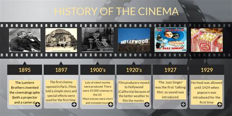 History Of The Cinema