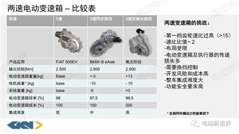 Gkn 两速电动变速箱技术汽车铸造电机传动控制 仿真秀干货文章