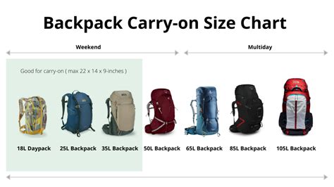 Can You Take A Hiking Backpack For A Carry-On? - YesHiking