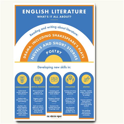 English Literature Poster: A snapshot of the subject – The Poster Point