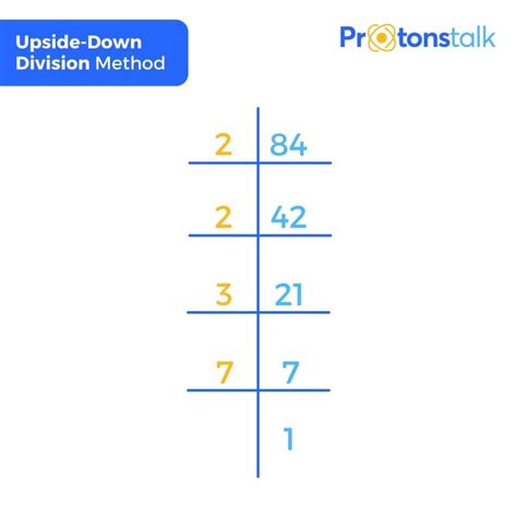 Prime Factorization Of 84 44 Off