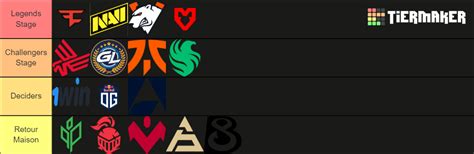 Major Paris Rmr A Team Tierlist Eu Tier List Community