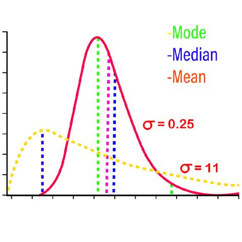 Descriptive Statistics - Brainalyst