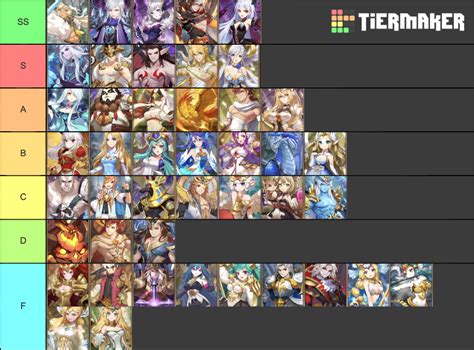 Elora S Raid Full Nat 5s Tier List Community Rankings TierMaker