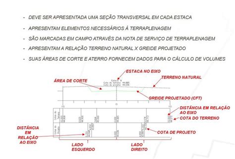 Conceitos de projeto rodoviário aplicados às Estradas Vicinais