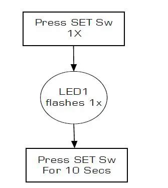 RF Solutions TAURUS 8T1 Rugged Long Range Radio Transmitter User Guide