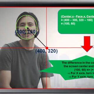 Example of determining rotation | Download Scientific Diagram