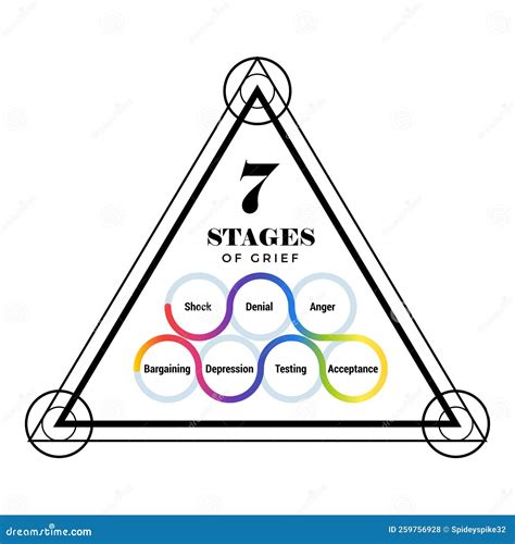 Stages Of Grief Cycle Pyramid Shape Stock Illustration