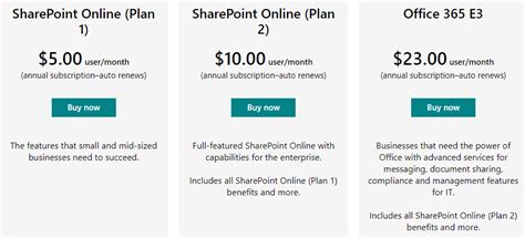 SharePoint Online Plan Vs Plan Microsoft 365 AtWork 46 OFF