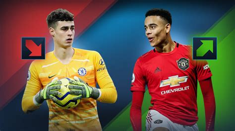 Valores De Mercado Premier League Kepa O Que Mais Desvaloriza