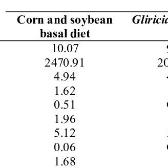 Representation Of Indicators Of Investment Usd Feeding Systems Naked