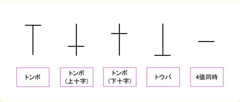 ローソク足で相場を予測してみよう！《十字線編》 オレ的ゲーム速報jin Fx・株投資部ブログ